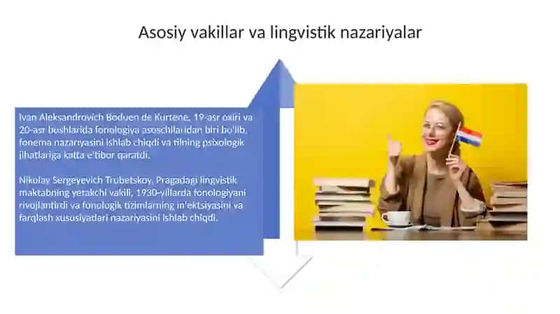 Rossiya tilshunoshlik maktablari 4