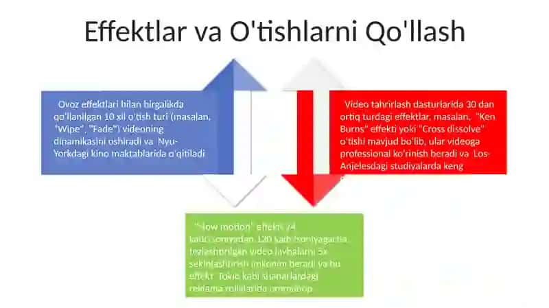 Video Tahrirlash 4
