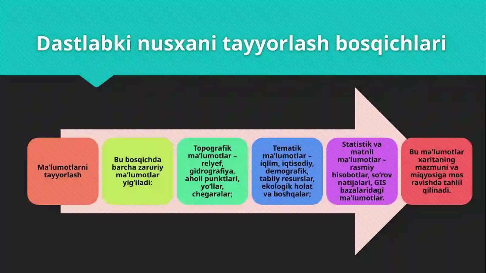 Xaritanidastlabkinusqasinitayyorlash 4