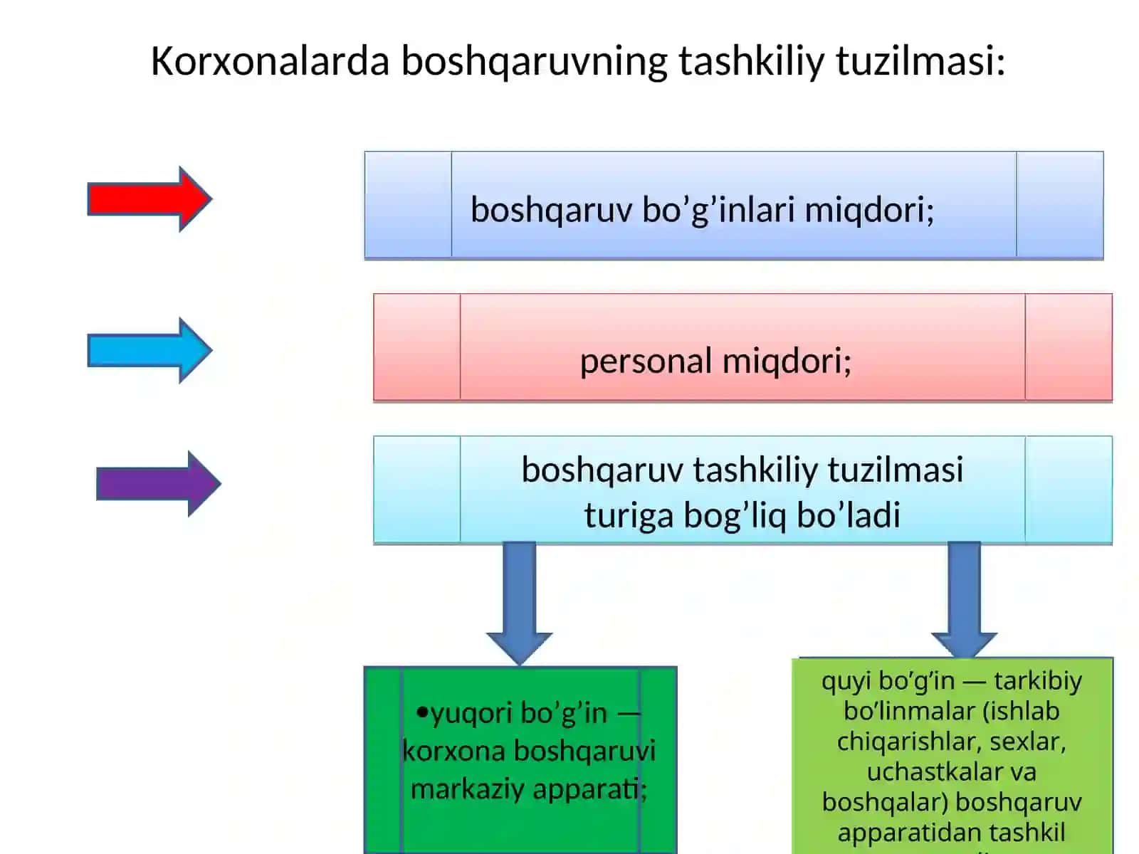 Personalni boshqarish tizimi 4