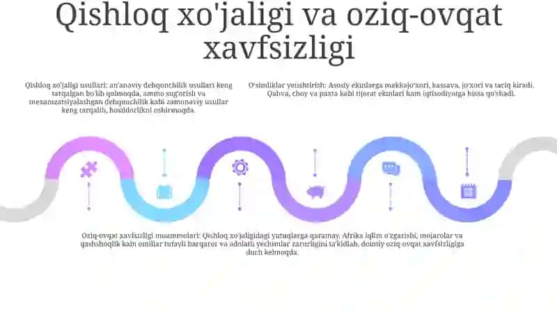 Afrika Aholisi Va Xo'Jaligi 4