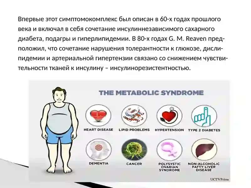 Метаболический синдром 4