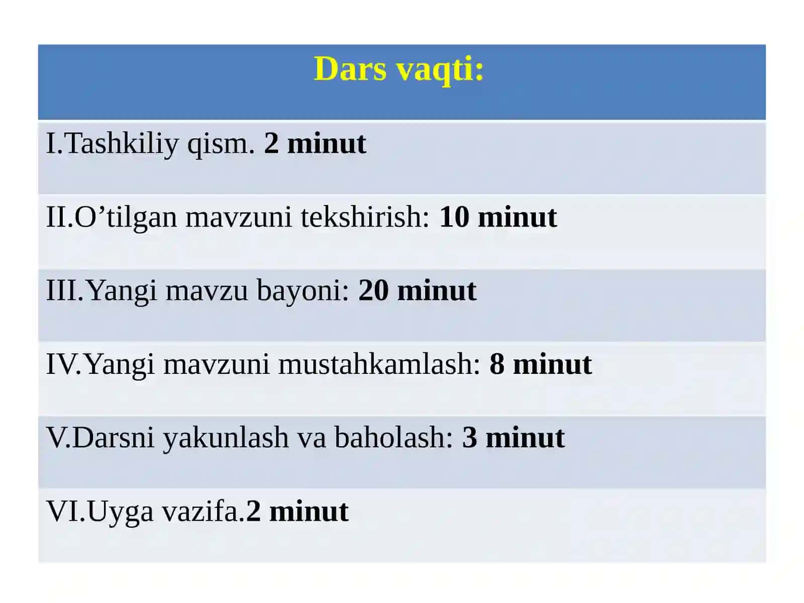 Asosiy  atamalar ustida ishlash 4