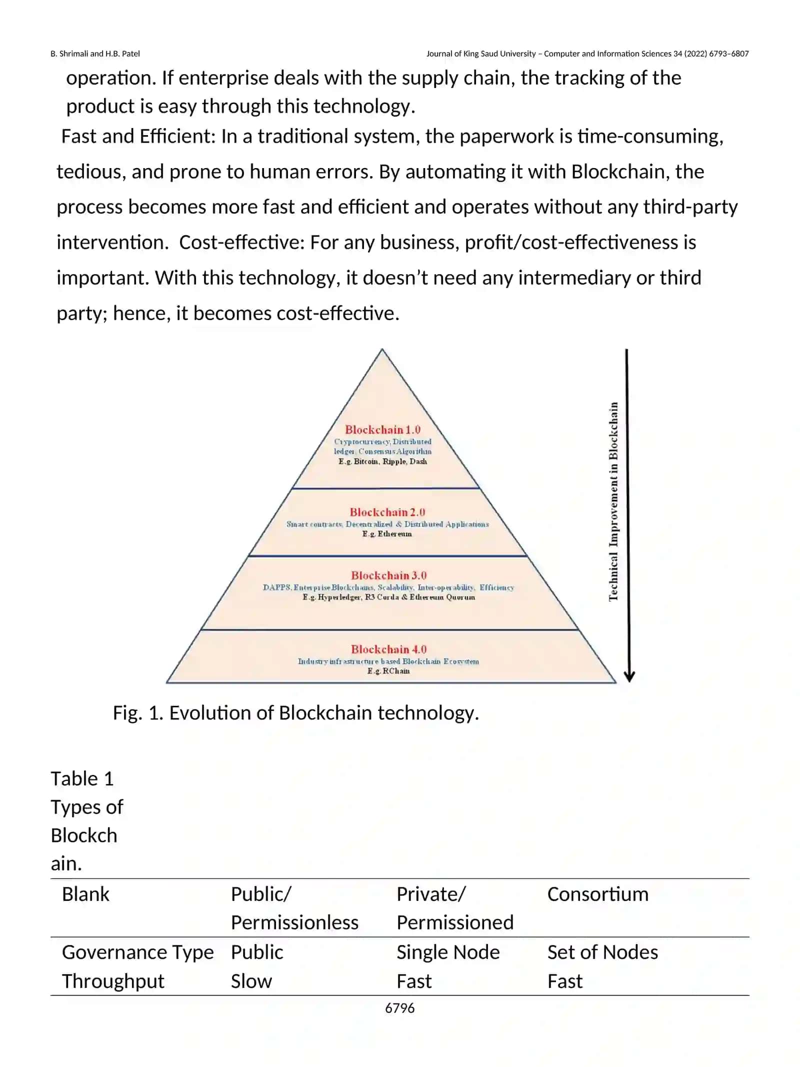 Blockchain state-of-the-art: architecture, use cases, consensus, challenges and opportunities 4