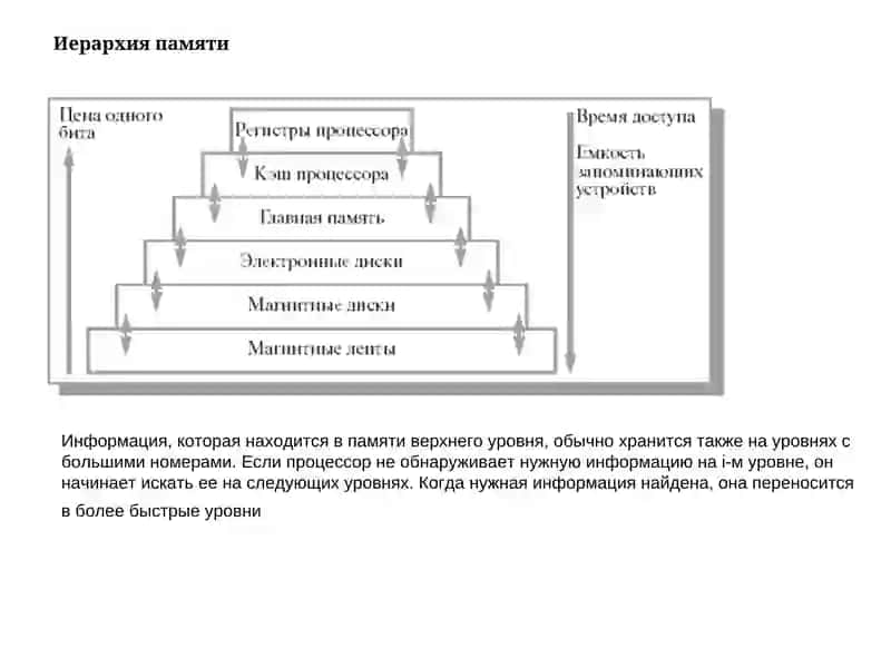 Организация памяти компьютера 4