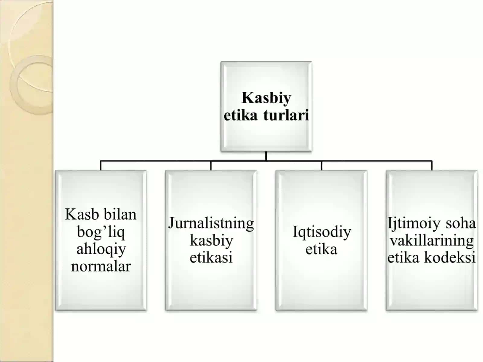 Auditorning kasbetikasi 4