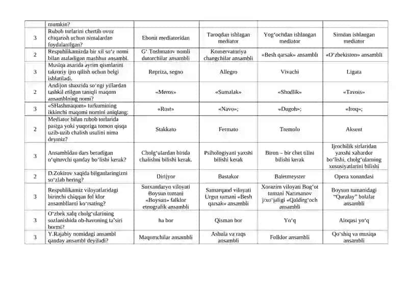 G‘ijjak cholg‘u asboblar haqida test savollari 4