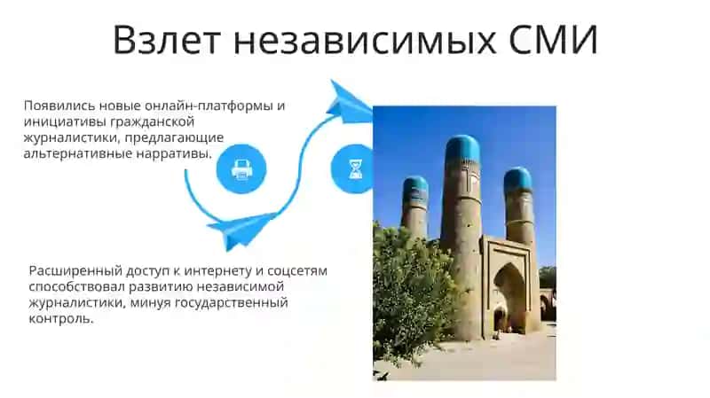 Развитие прессы в Узбекистане 4