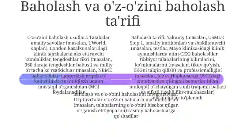 Tibbiyot ta'limi bo'yicha an'anaviy baholash usullari 4