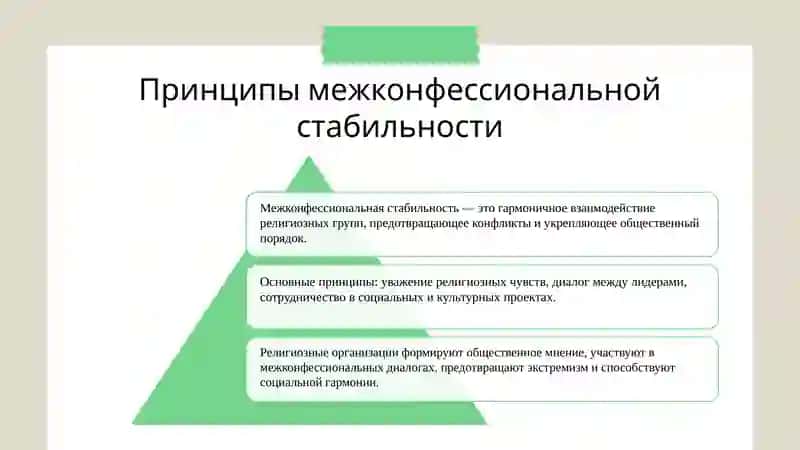 Государственная политика по обеспечению стабильности межэтнических и межконфессиональных отношений в Узбекистане 4