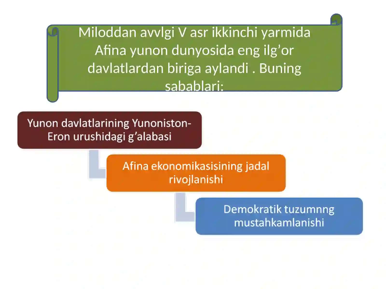 Afinaning davlat tuzumi 4