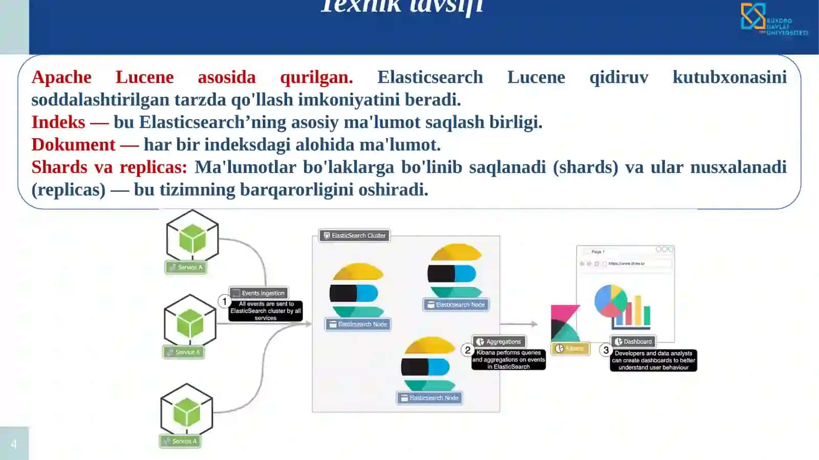 Elasticsearch yordamida ma’lumotlarni indekslash 4