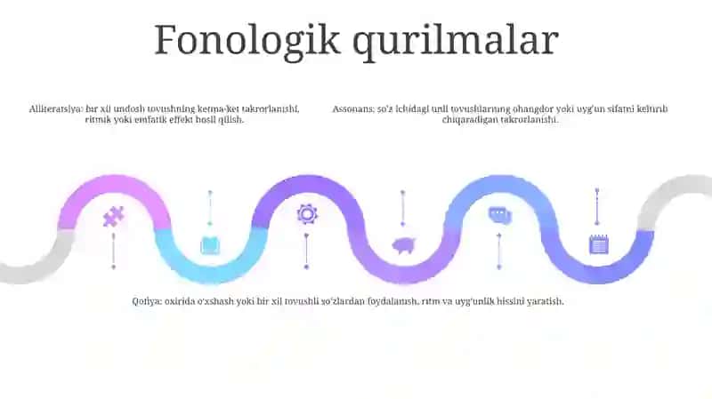 Nutqning Uslubiy Shakllari 4