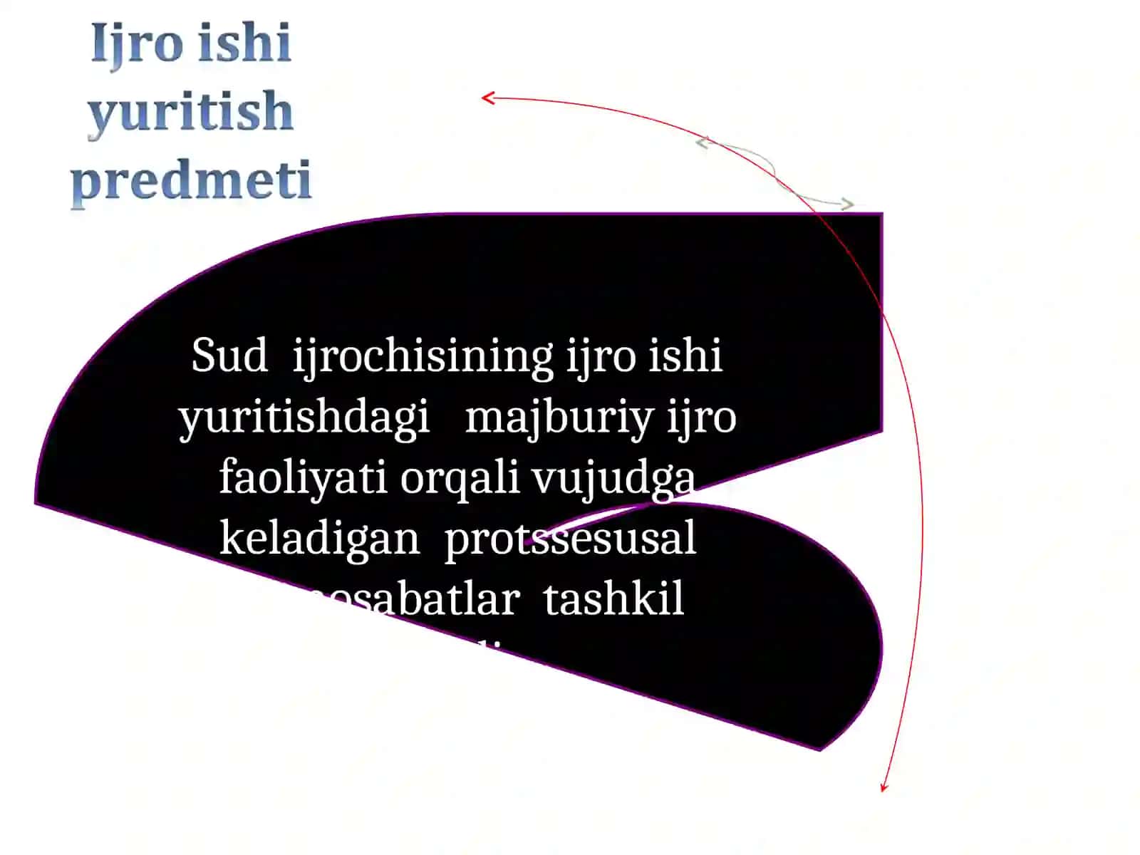Ijro ishi yuritish 4