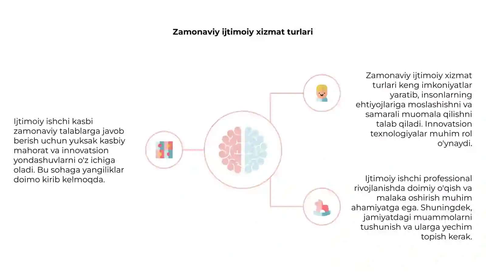Ijtimoiy ishchi kasbi: zamonaviy talablari 4