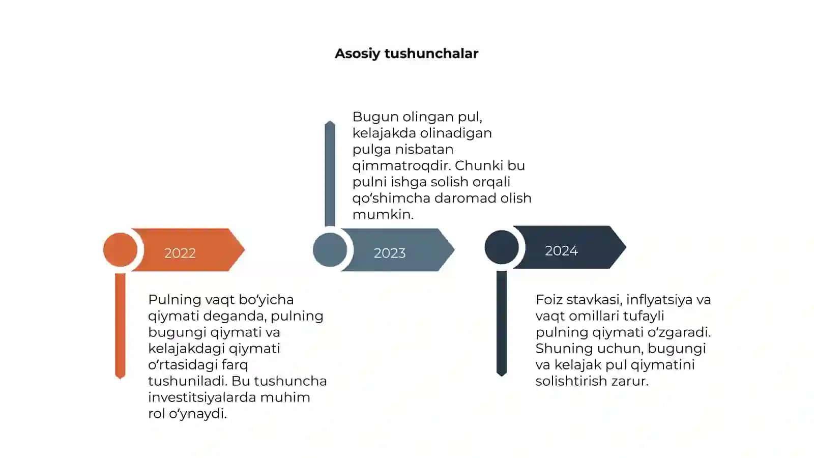 Pulning vaqt boʻyicha qiymati 4