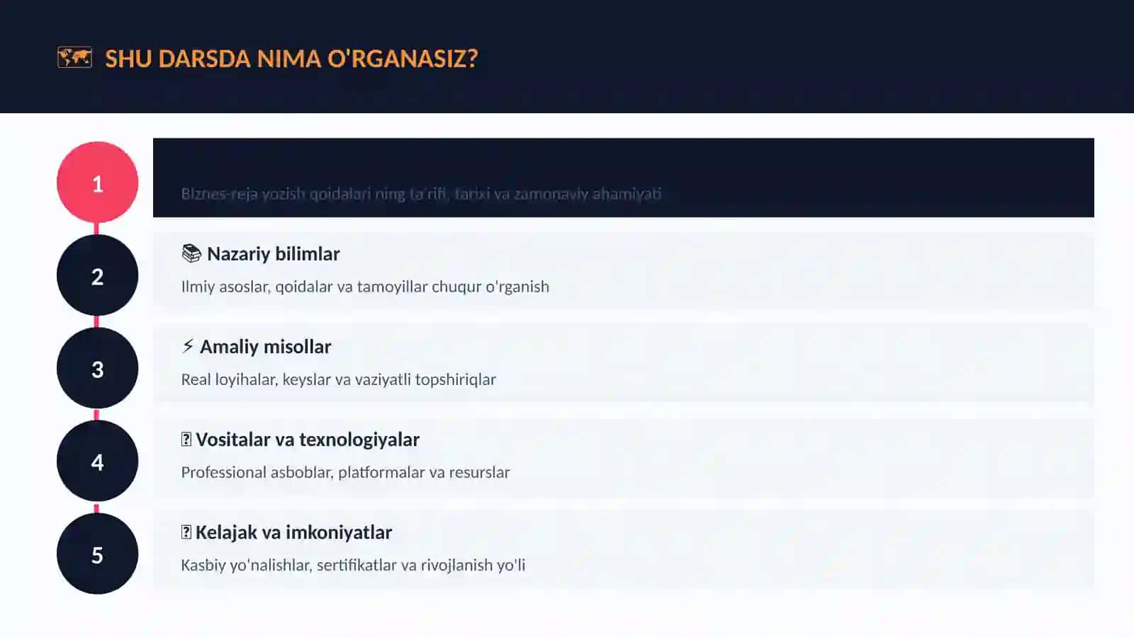 Biznes-reja yozish qoidalari 4