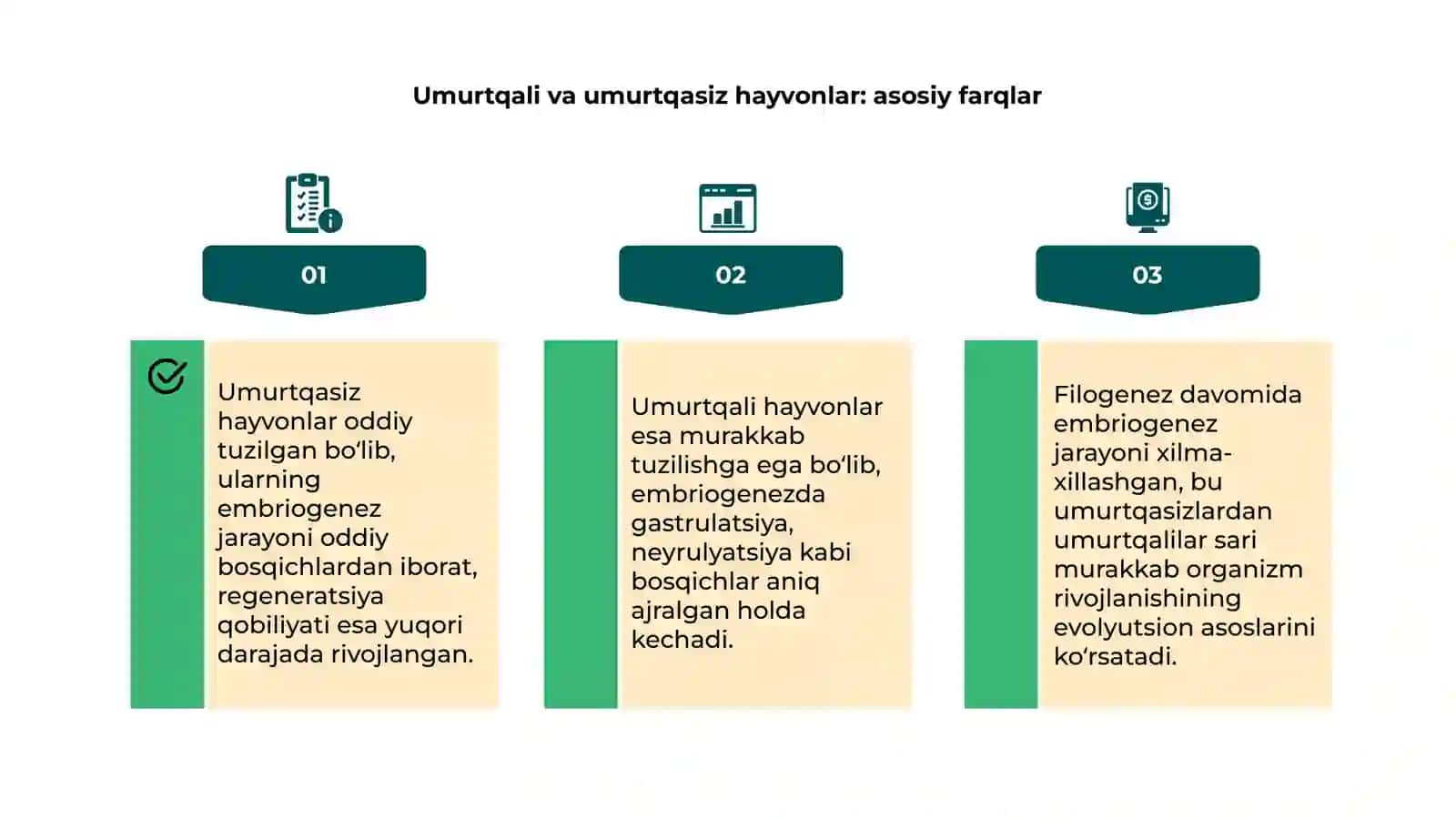 Embriogenez va ularning filogenetik asoslari 4