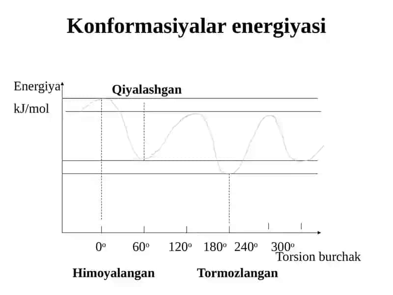 Organikbirikmalarning fazoviy tuzilishi 4