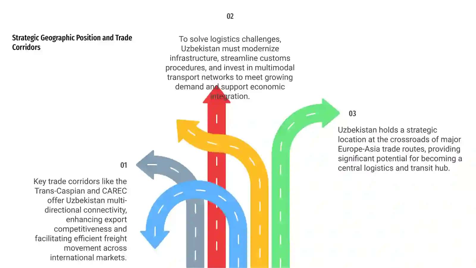 Overview of Uzbekistan's Logistics Landscape 4