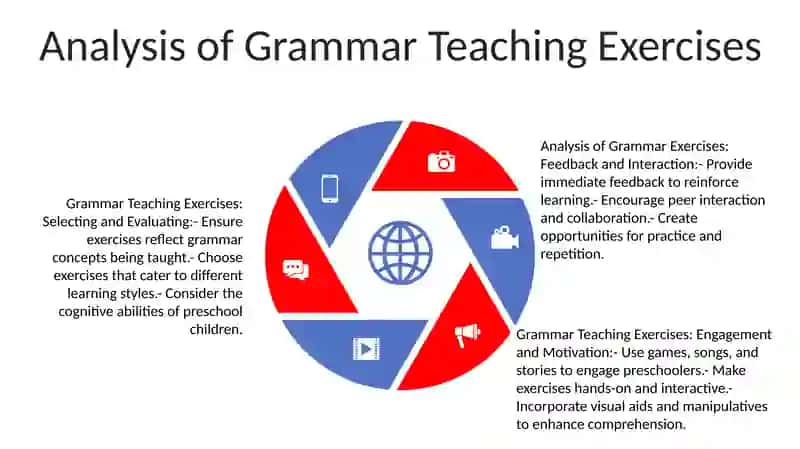 Analysis Of Grammar Teaching Exercises In Teaching English To Preschool Children 4