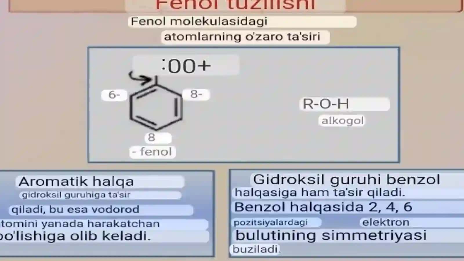 Fenol formulasi 4
