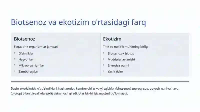 Biotsenoz va Ekotizim: Tabiatning Murakkab Dunyoqarashi 4