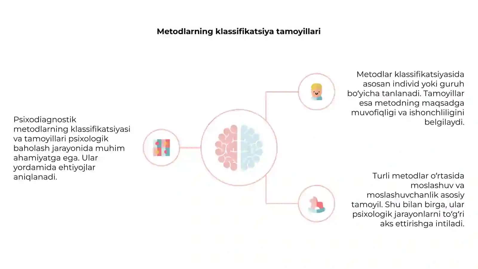Psixodiagnostik metodlar klassifikatsiyasi 4