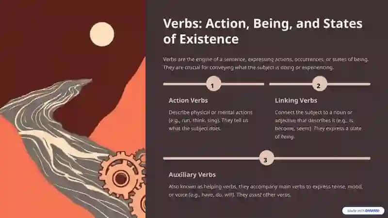 The Foundation: Understanding Theoretical Parts of Speech 4
