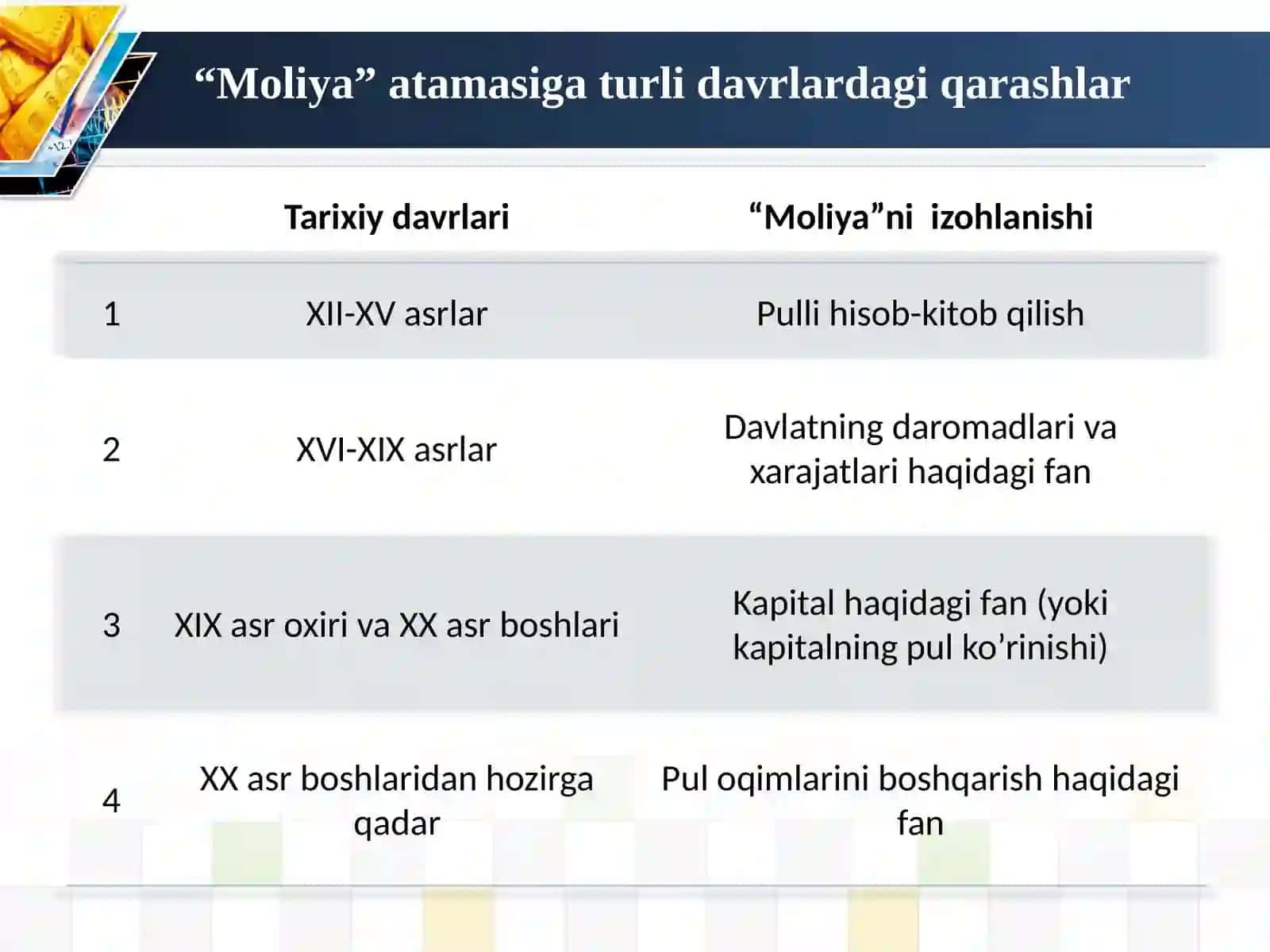 Moliya faniga kirish 4