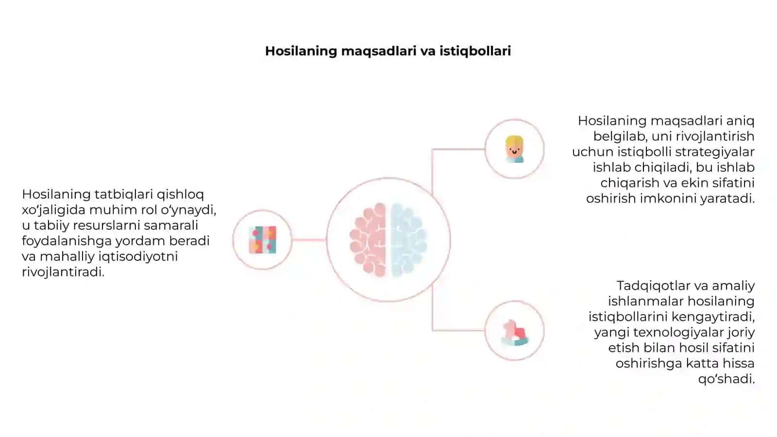 Hosilaning tatbiqlari 4