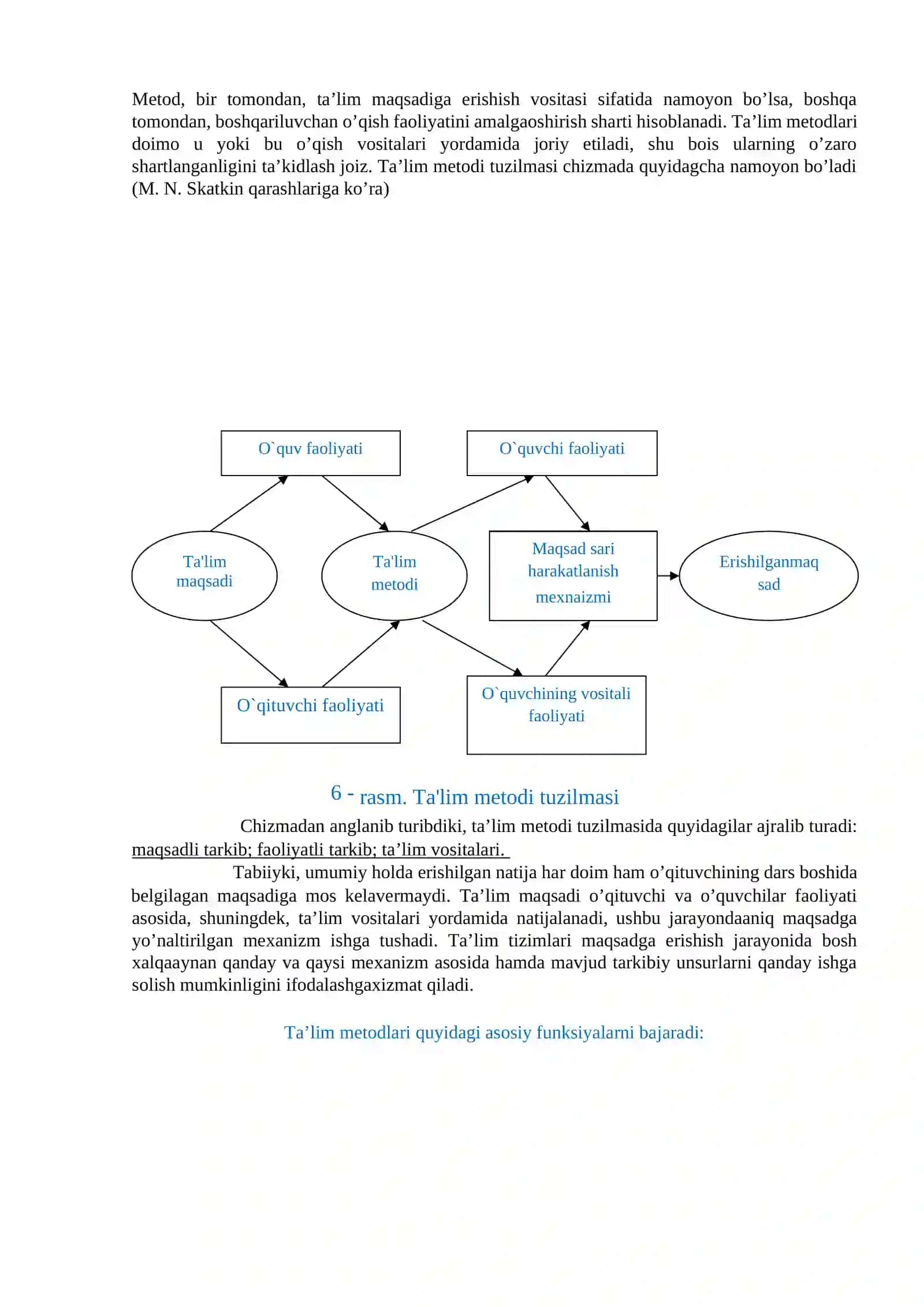 Ta'lim Metodlari: Tushuncha, Funksiya, Tasnif 4