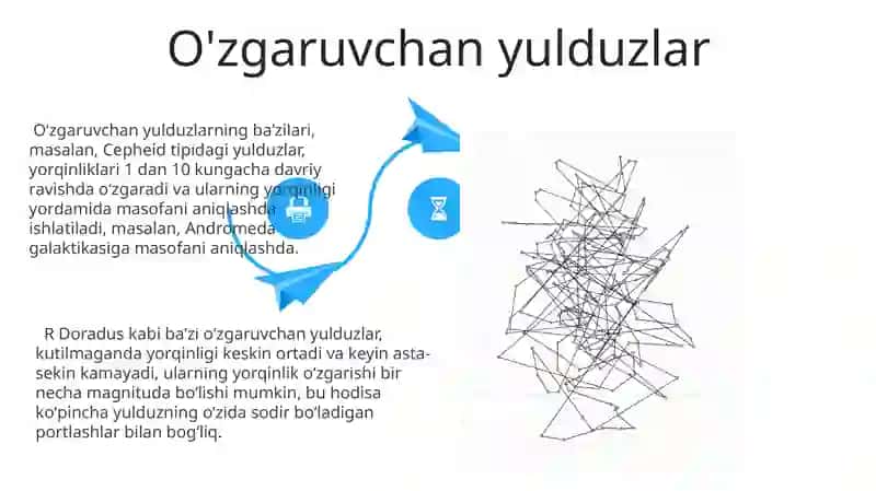 Gershprung-Rassel diagrammasiga kirish 4