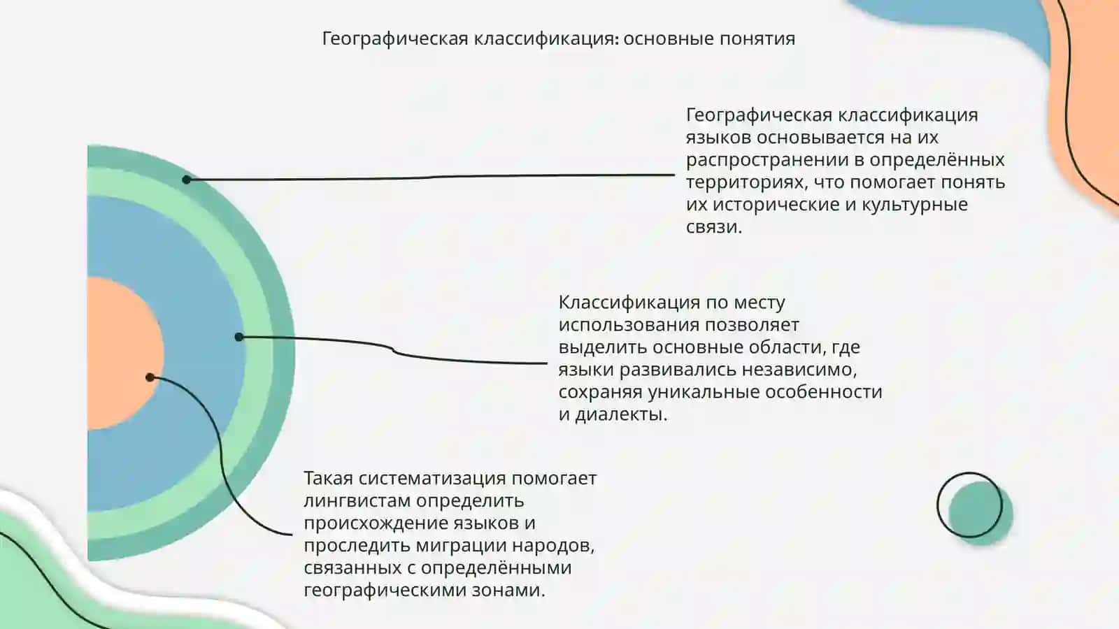 Географическая и анальная классификация языков 4