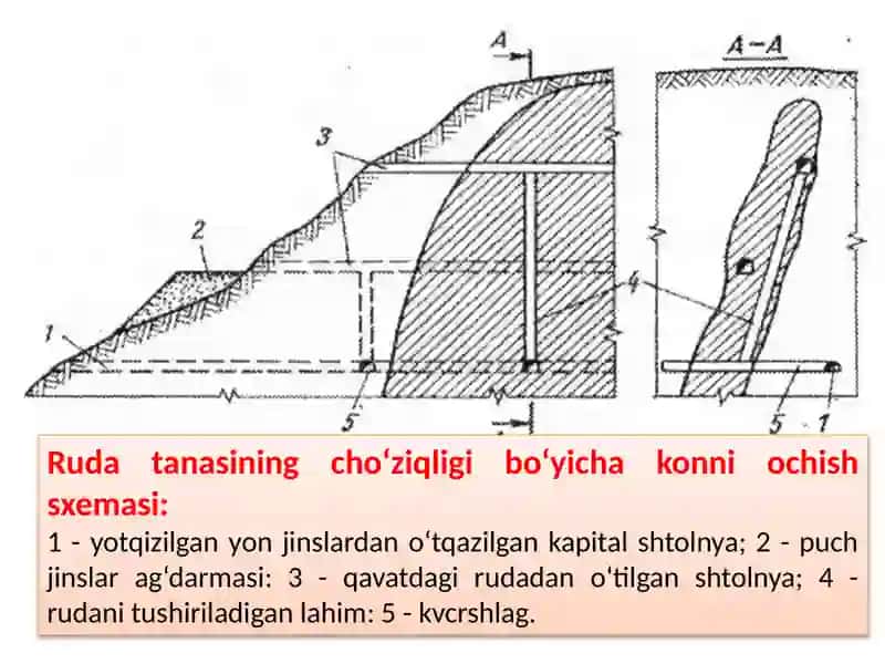 Konni shtolnyalar bilanochish 4