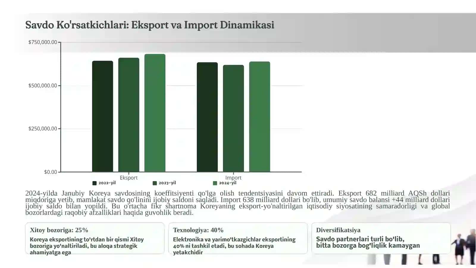 Janubiy Koreyaning Tashqi Iqtisodiy Aloqalari 4