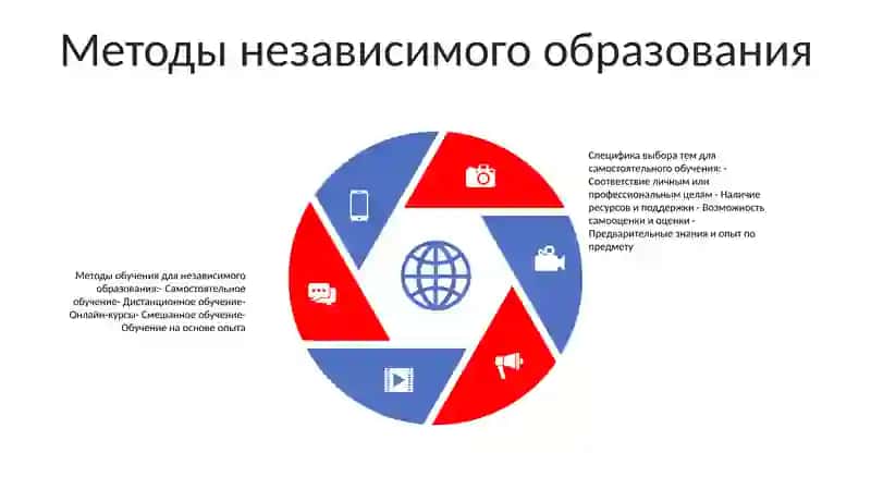 Самостоятельное Образование И Методика Его Организации 4