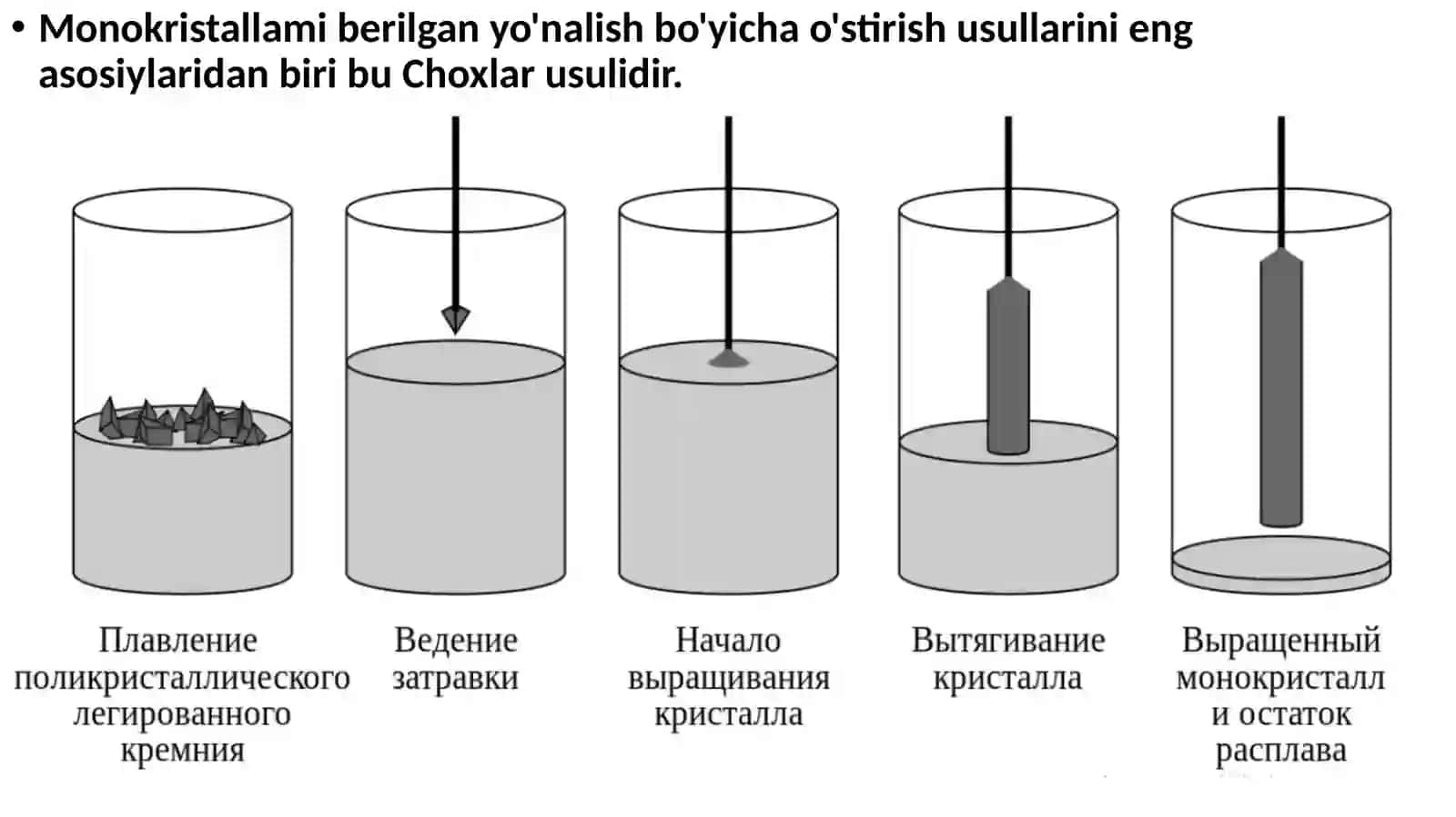 YARIM O‘TKAZGICHLARDA KIRISHMALAR 4