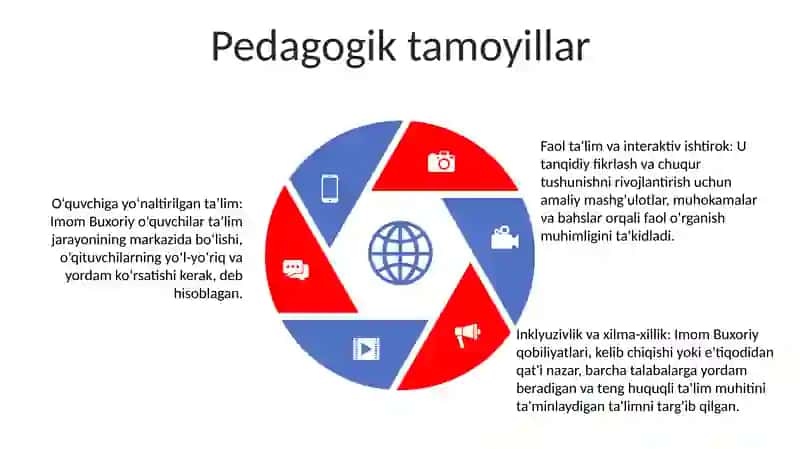 Imom Al Buxoriyning Pedogogik G'Oyalari 4