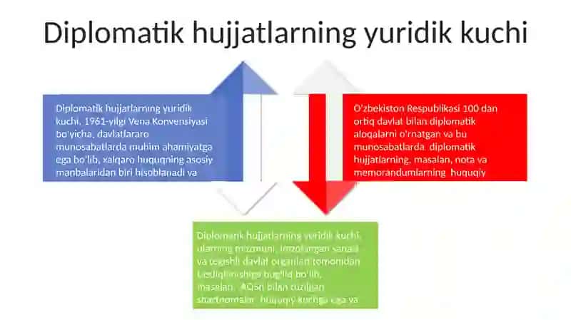Diplomatik hujjatlar 4
