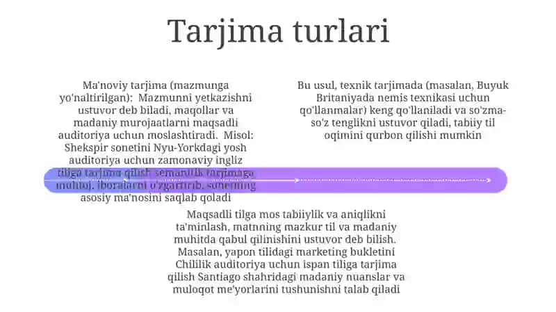 Tarjima Texnologiyalari 4