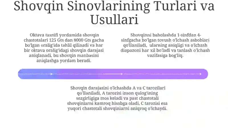 Shovqinni Baholash va Me'yorlar 4