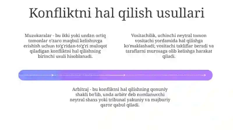 Konfliktning yechimini topish usullari 4