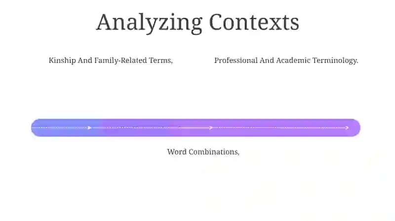 Professional and Academic Terminology 4
