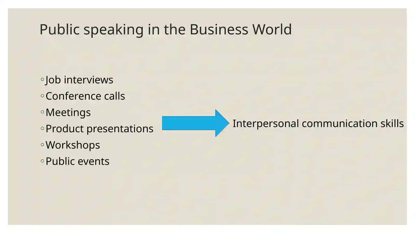 Understanding the course of Public speaking 4