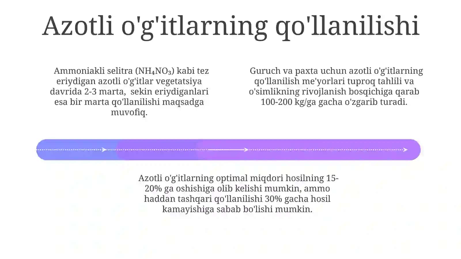 O'g'itlarni qo'llash usullari va texnologiyalari 4