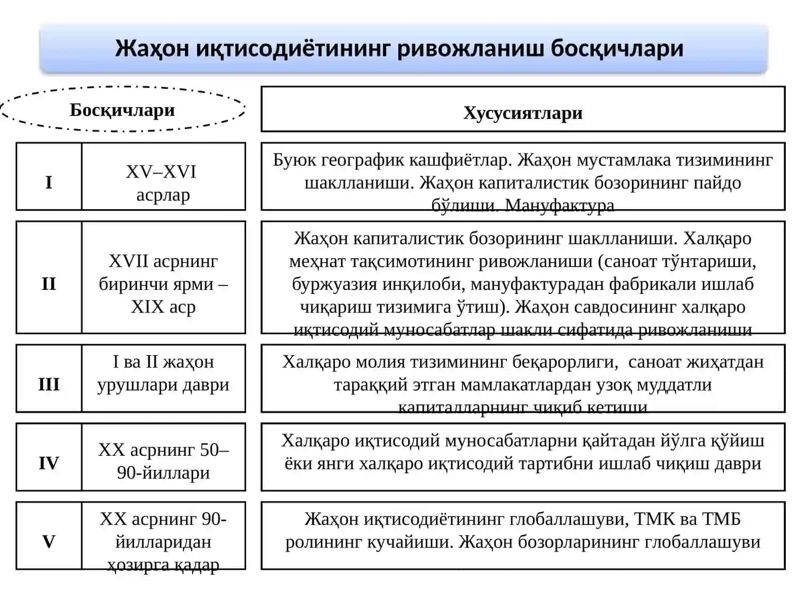 Жаҳон иқтисодиёти тарихи 4
