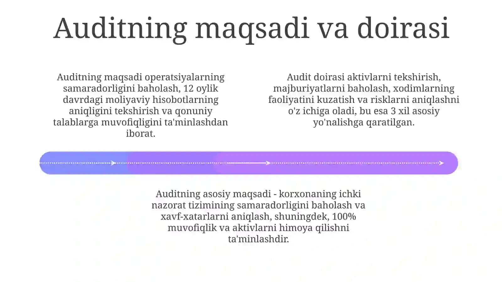 Auditni òtkazish 4