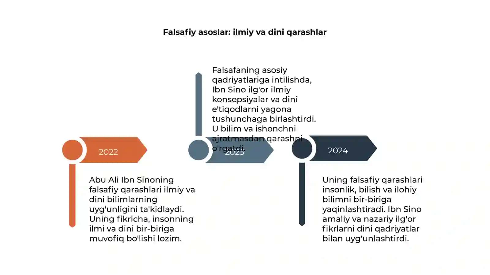 Abu Ali Ibn Sinoning falsafiy qarashlari 4