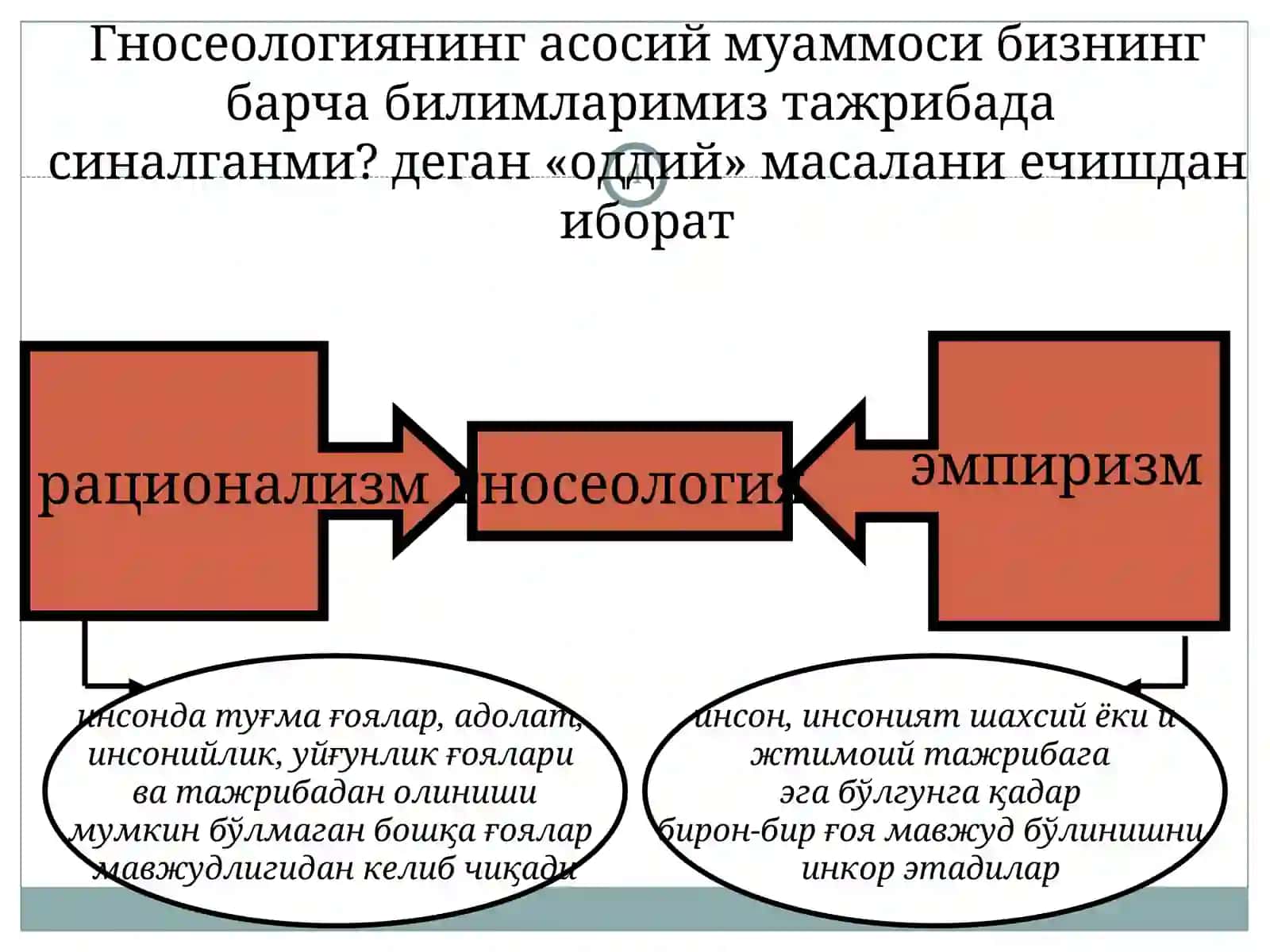 Гносеология 4